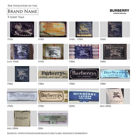 history of the brand burberry|burberry label history.